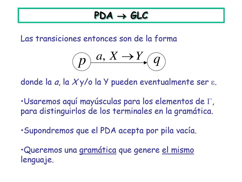 PDA  GLC Las transiciones entonces son de la forma
