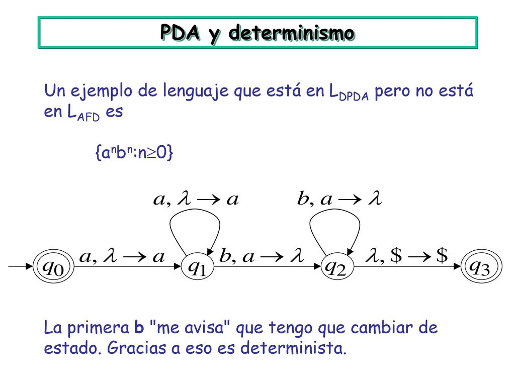 PDA y determinismo Un ejemplo de lenguaje que está en LDPDA pero no está en LAFD es. {anbn:n0}