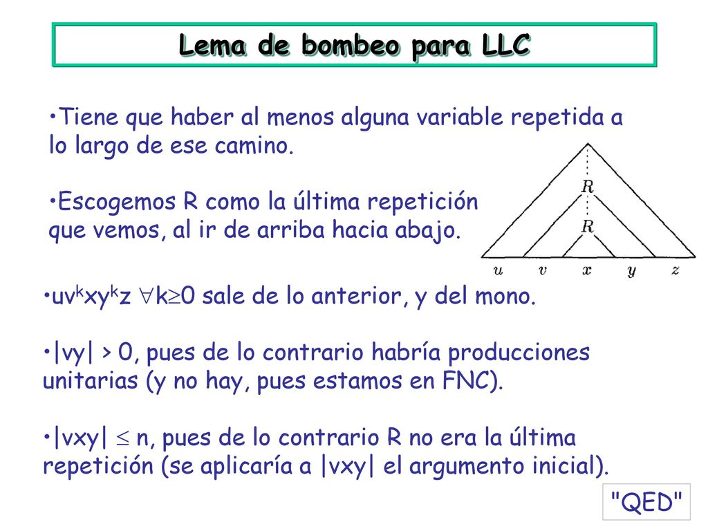 Lema de bombeo para LLC Tiene que haber al menos alguna variable repetida a lo largo de ese camino.