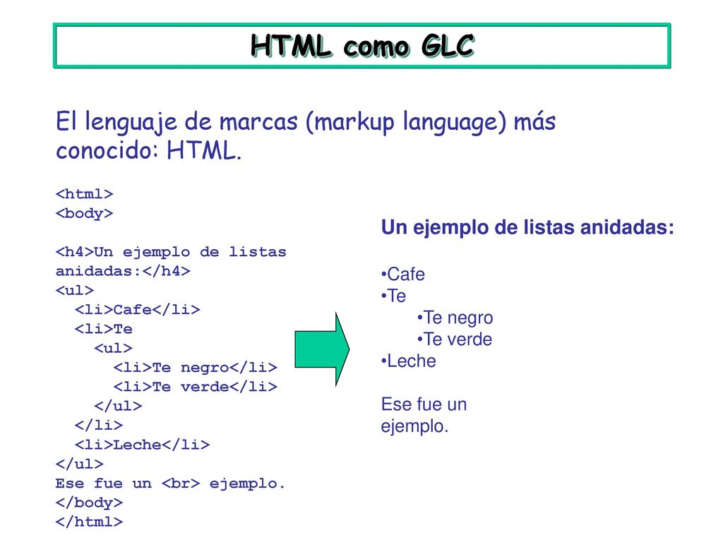 HTML como GLC El lenguaje de marcas (markup language) más conocido: HTML. <html> <body> <h4>Un ejemplo de listas anidadas:</h4>