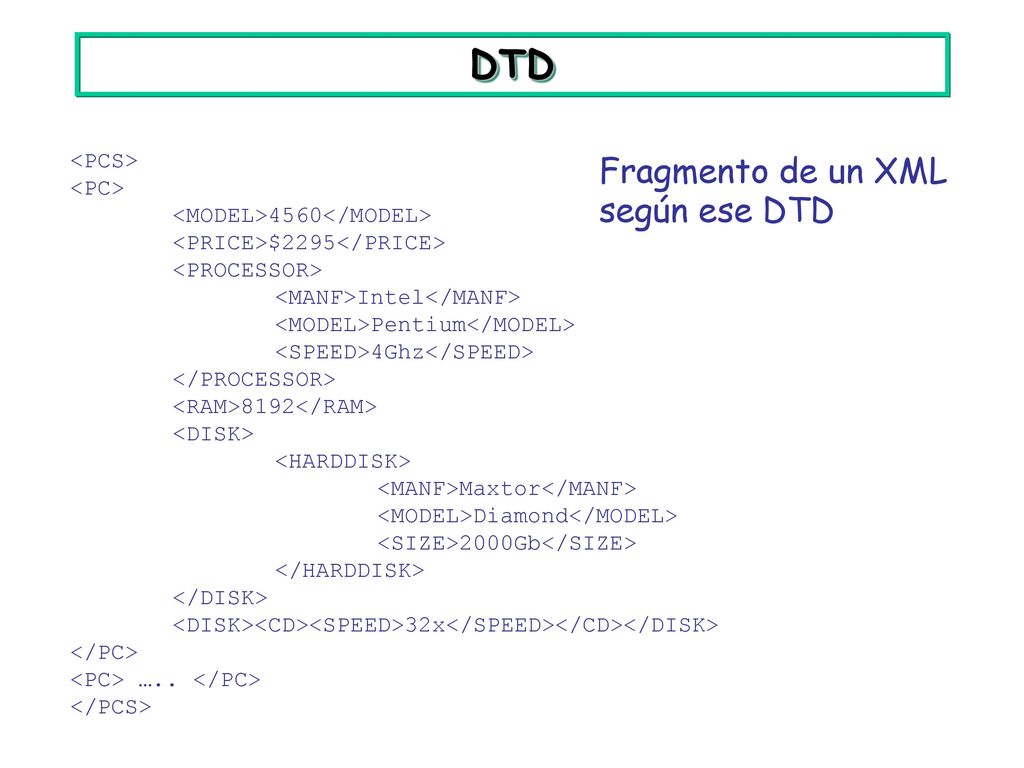 DTD Fragmento de un XML según ese DTD <PCS> <PC>