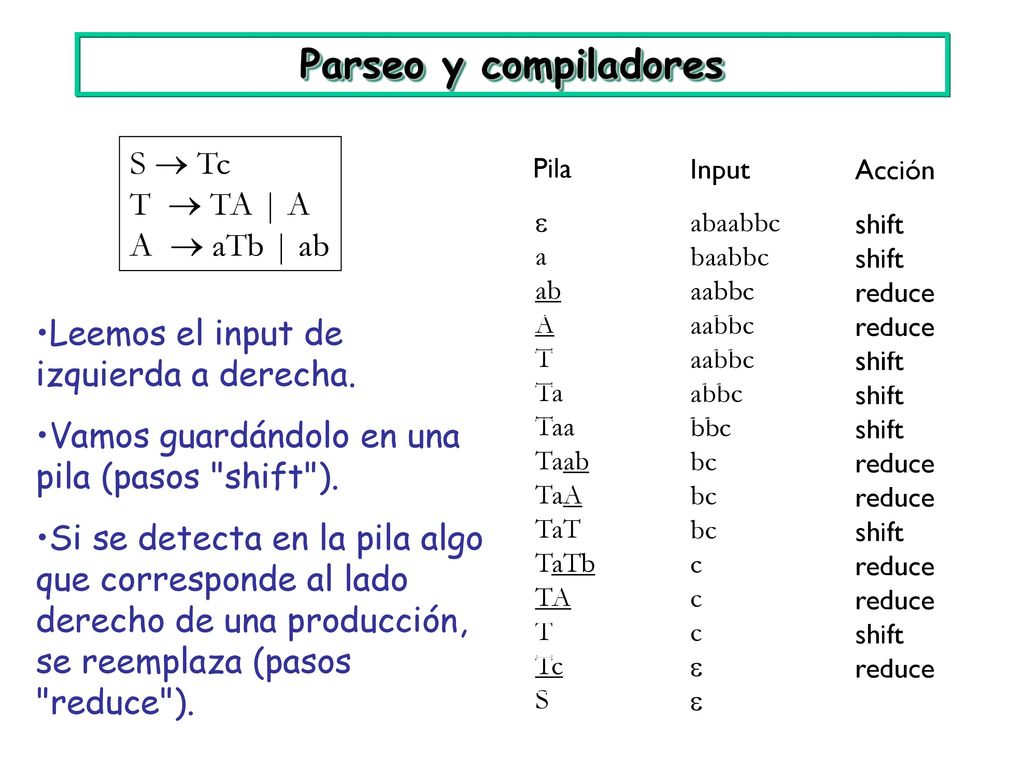 Parseo y compiladores S  Tc T  TA | A A  aTb | ab