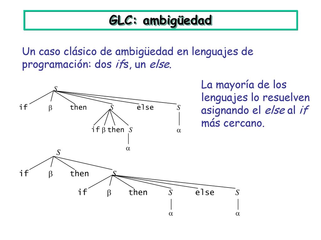 GLC: ambigüedad Un caso clásico de ambigüedad en lenguajes de programación: dos ifs, un else.