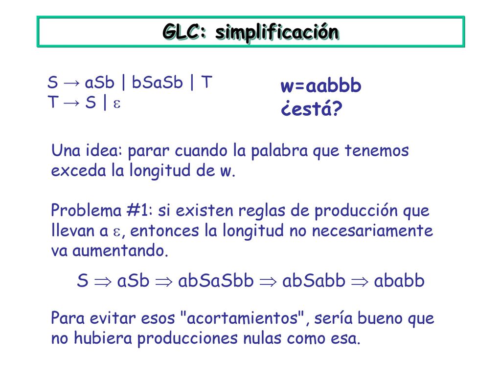 GLC: simplificación w=aabbb ¿está S  aSb  abSaSbb  abSabb  ababb