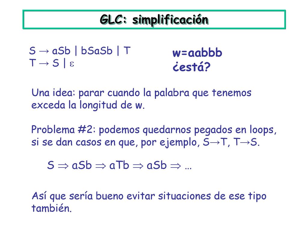 GLC: simplificación w=aabbb ¿está S  aSb  aTb  aSb  …
