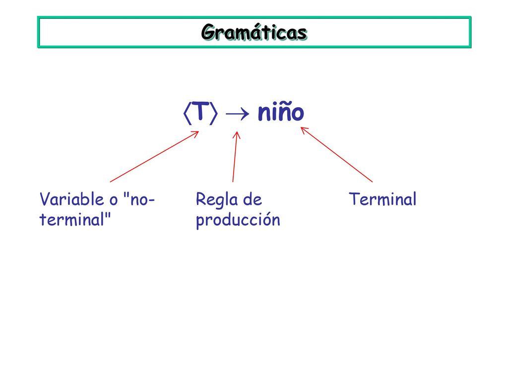 T  niño Gramáticas Variable o no-terminal Regla de producción