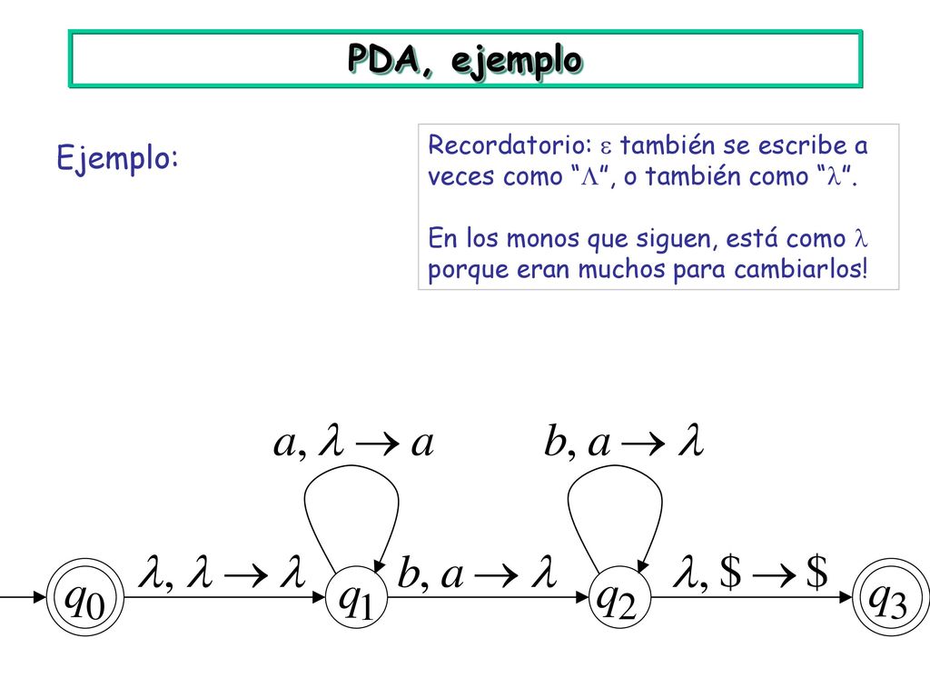 PDA, ejemplo Recordatorio:  también se escribe a veces como  , o también como  .