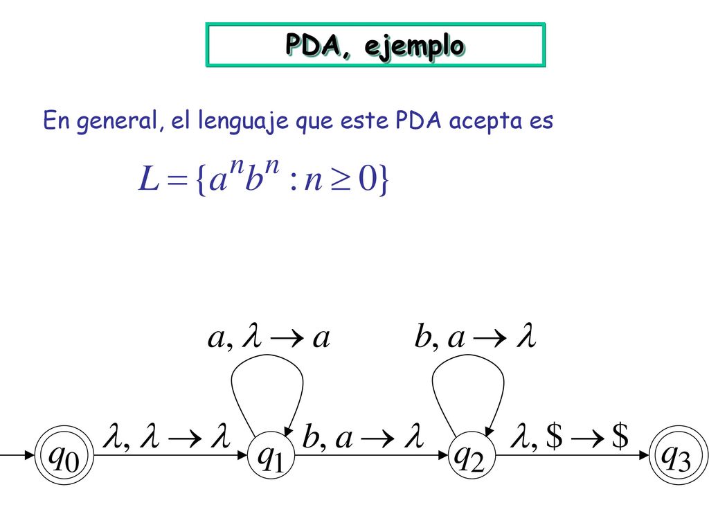 PDA, ejemplo En general, el lenguaje que este PDA acepta es