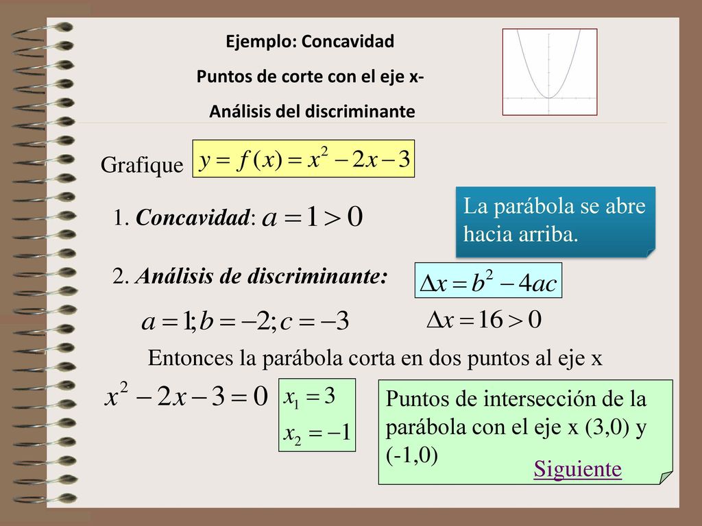 Puntos de corte con el eje x- Análisis del discriminante