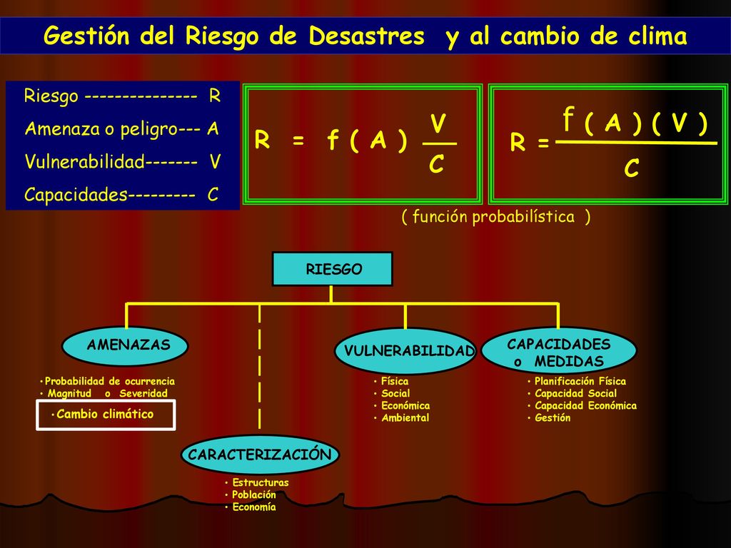 Gestión del Riesgo de Desastres y al cambio de clima