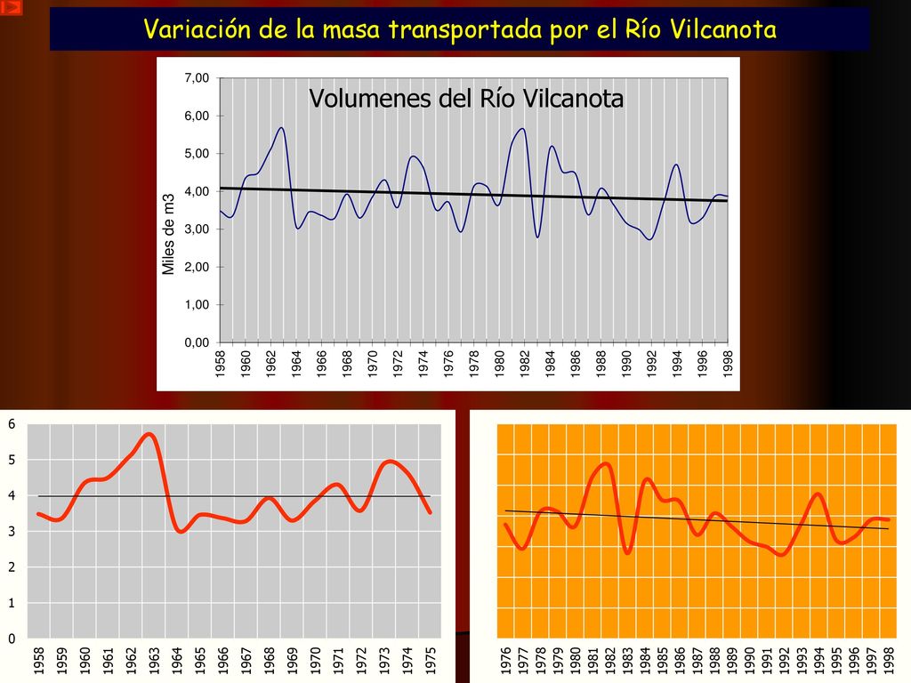 Variación de la masa transportada por el Río Vilcanota