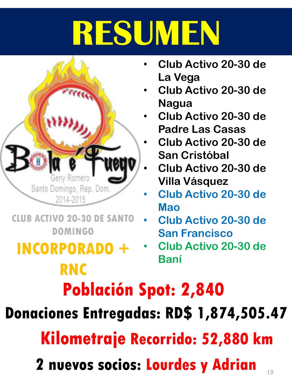 RESUMEN Población Spot: 2,840 Kilometraje Recorrido: 52,880 km RNC