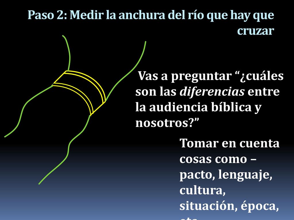 Paso 2: Medir la anchura del río que hay que cruzar