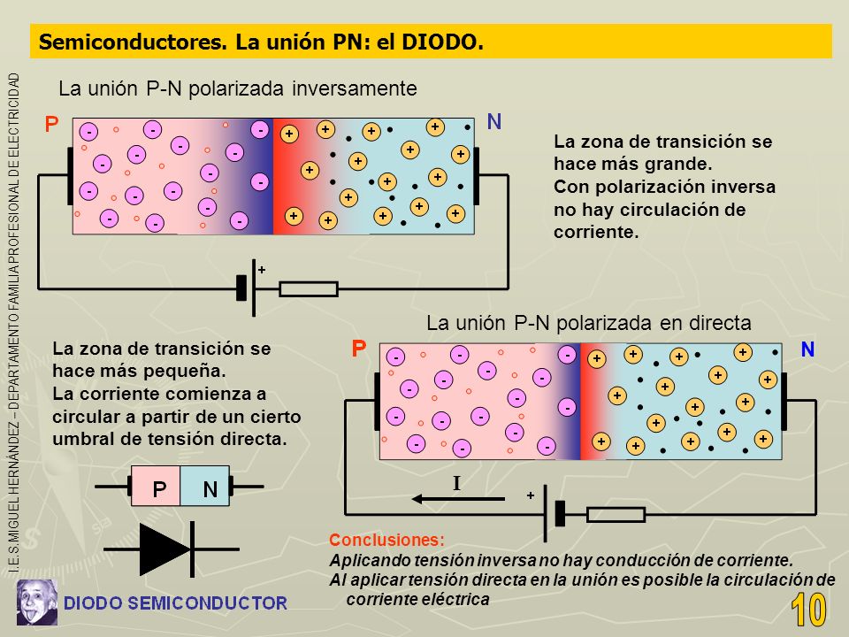 10 Semiconductores. La unión PN: el DIODO.