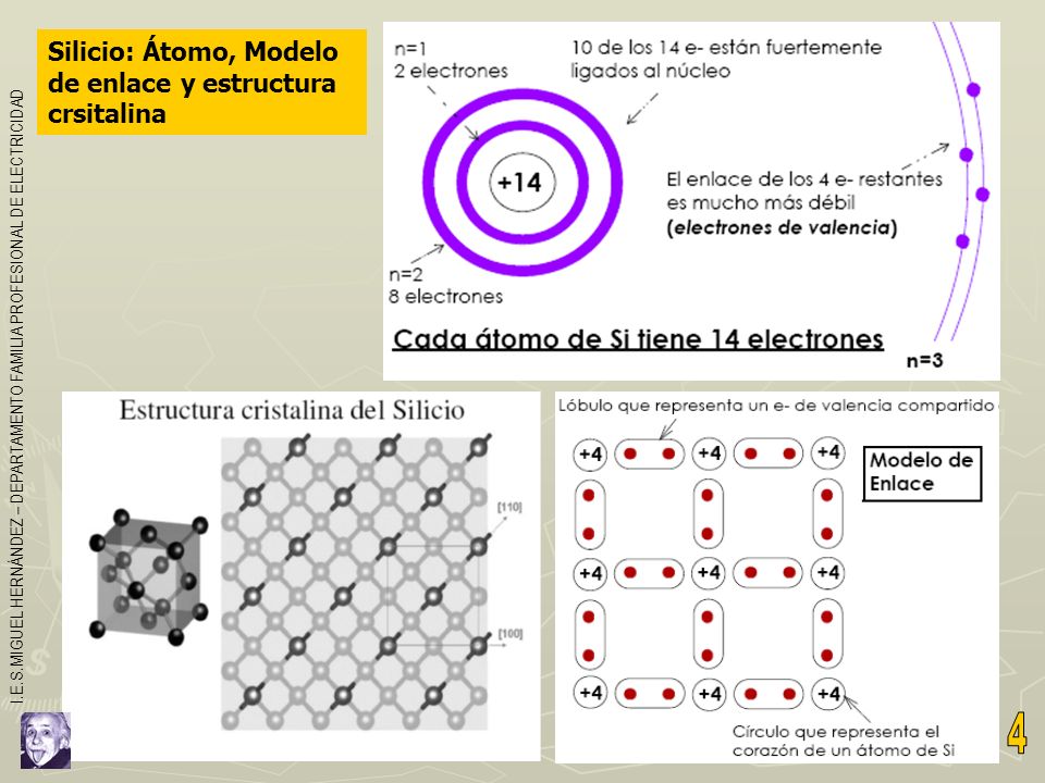 4 Silicio: Átomo, Modelo de enlace y estructura crsitalina