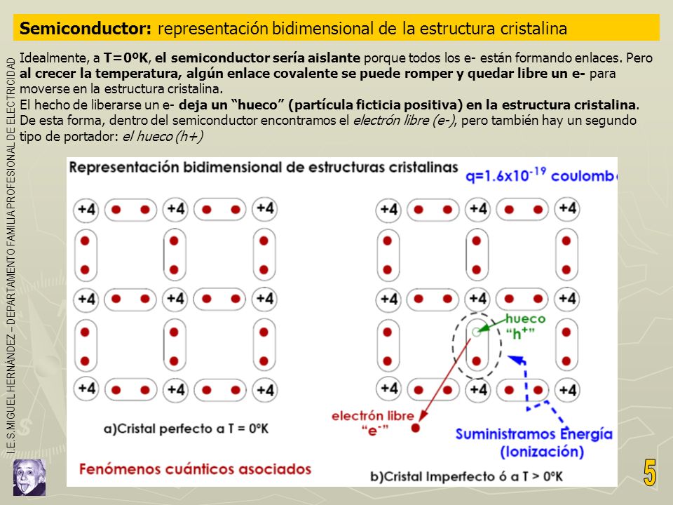 Semiconductor: representación bidimensional de la estructura cristalina