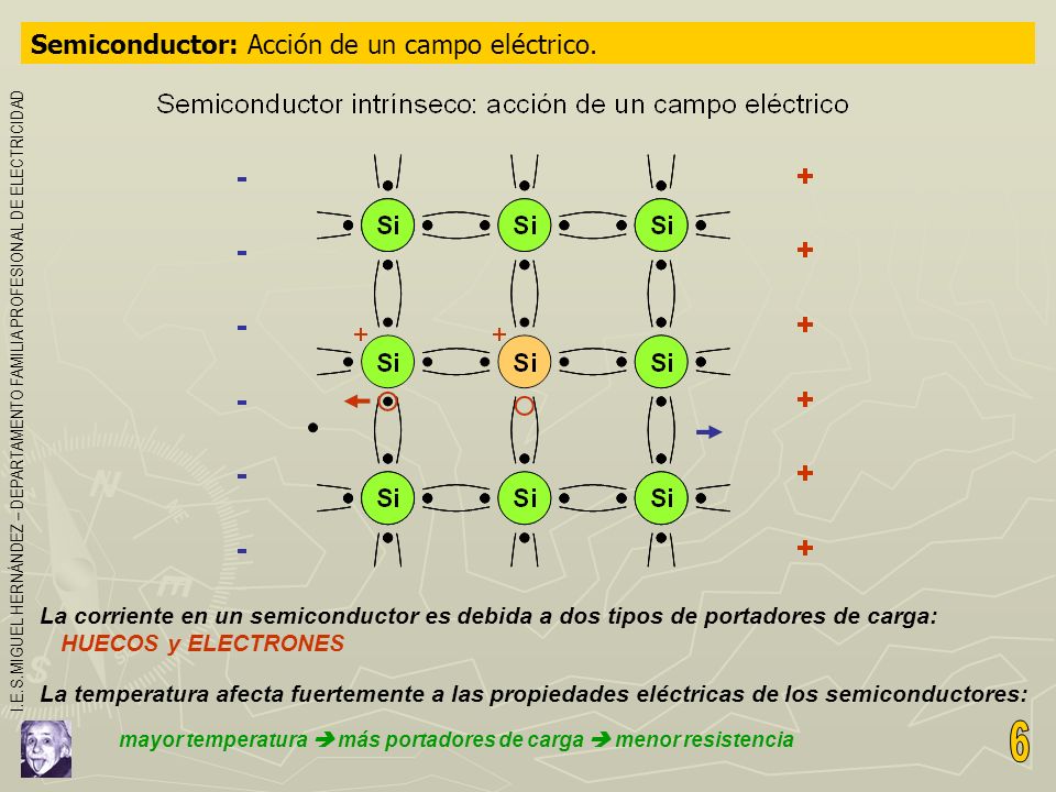 6 Semiconductor: Acción de un campo eléctrico.