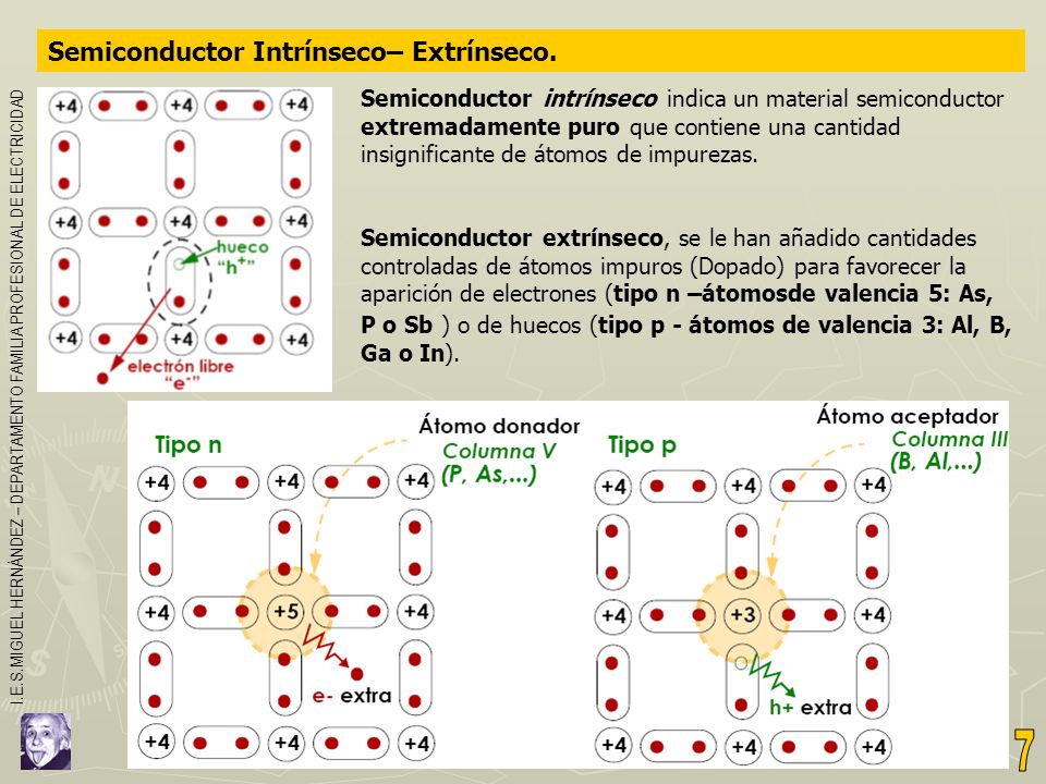 7 Semiconductor Intrínseco– Extrínseco.