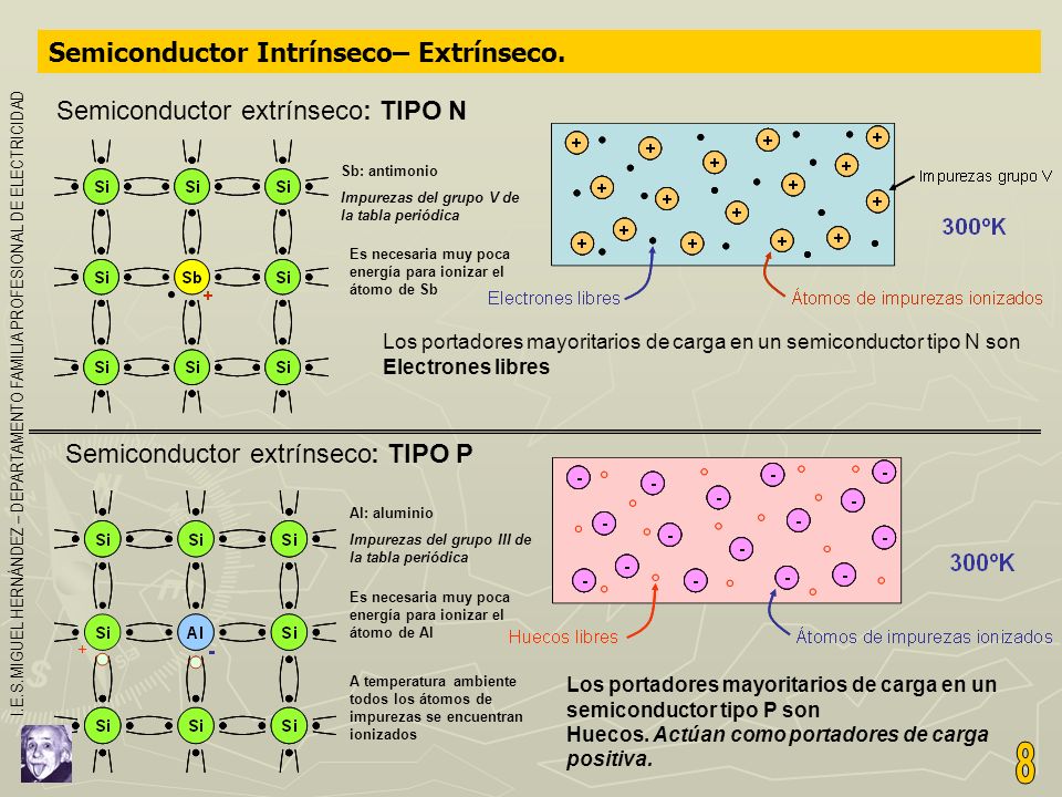8 Semiconductor Intrínseco– Extrínseco. Semiconductor extrínseco
