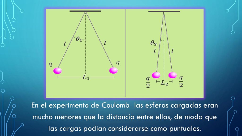 En el experimento de Coulomb las esferas cargadas eran mucho menores que la distancia entre ellas, de modo que las cargas podían considerarse como puntuales.