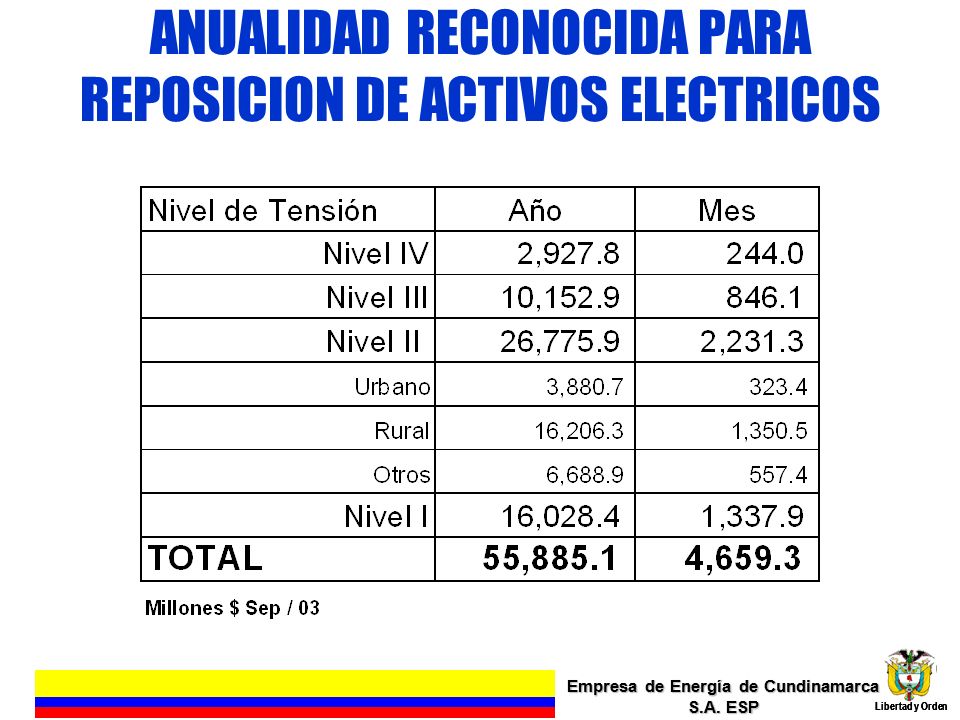 ANUALIDAD RECONOCIDA PARA REPOSICION DE ACTIVOS ELECTRICOS