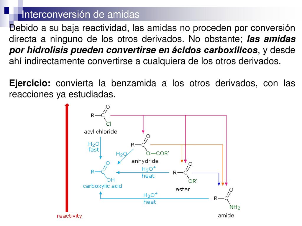 Debido a su baja reactividad, las amidas no proceden por conversión directa a ninguno de los otros derivados. No obstante; las amidas por hidrolisis pueden convertirse en ácidos carboxílicos, y desde ahí indirectamente convertirse a cualquiera de los otros derivados.