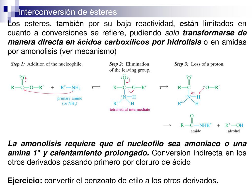 Los esteres, también por su baja reactividad, están limitados en cuanto a conversiones se refiere, pudiendo solo transformarse de manera directa en ácidos carboxílicos por hidrolisis o en amidas por amonolisis (ver mecanismo)