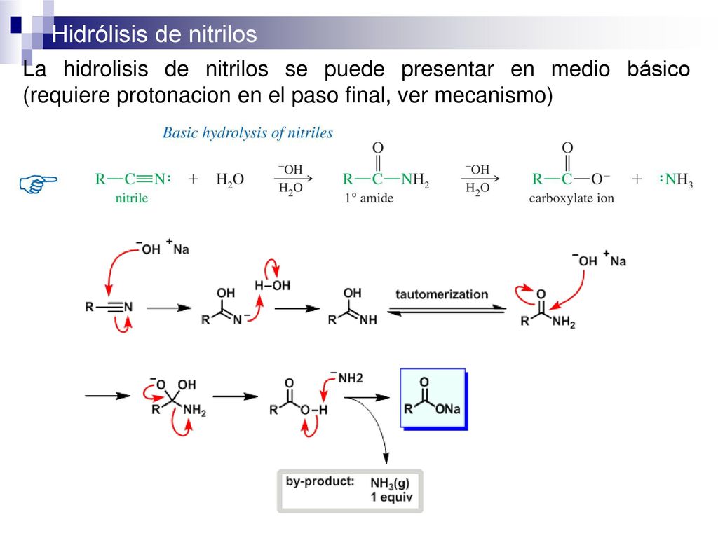 La hidrolisis de nitrilos se puede presentar en medio básico (requiere protonacion en el paso final, ver mecanismo)