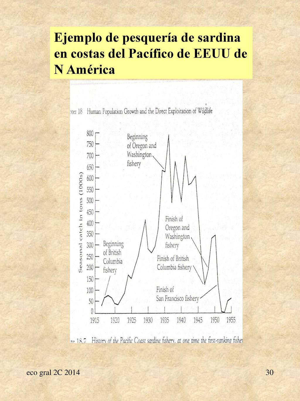 Ejemplo de pesquería de sardina en costas del Pacífico de EEUU de N América