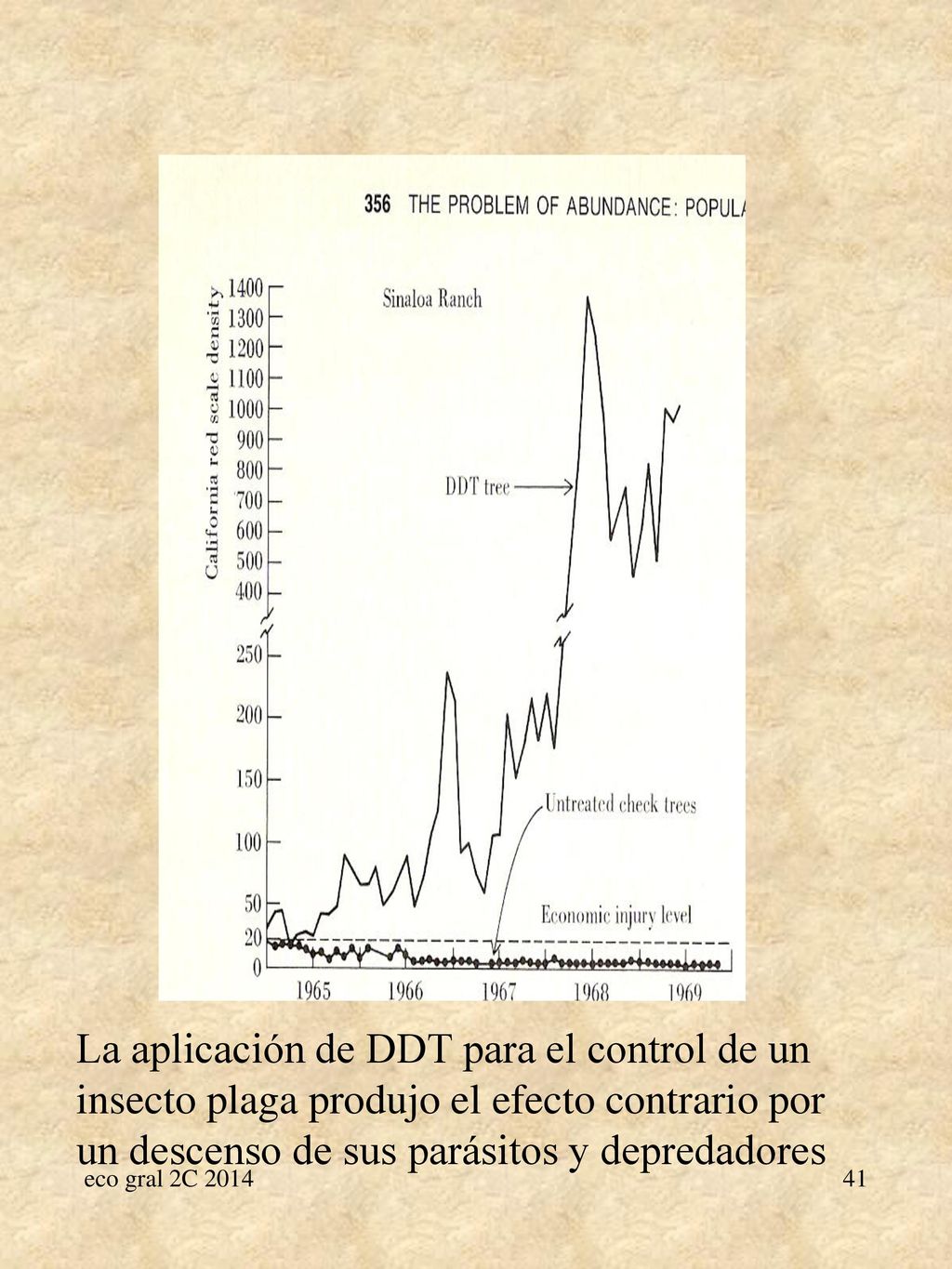 La aplicación de DDT para el control de un insecto plaga produjo el efecto contrario por un descenso de sus parásitos y depredadores