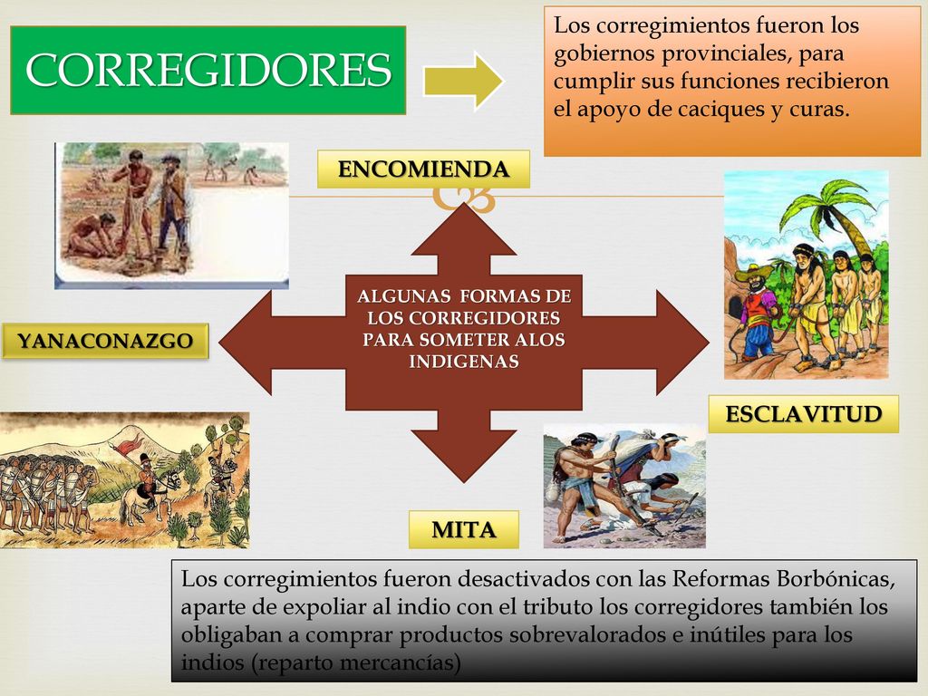 ALGUNAS FORMAS DE LOS CORREGIDORES PARA SOMETER ALOS INDIGENAS