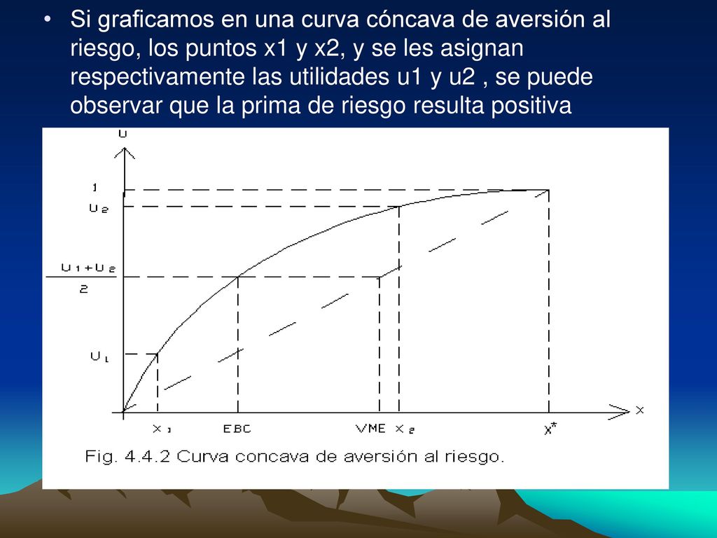 Si graficamos en una curva cóncava de aversión al riesgo, los puntos x1 y x2, y se les asignan respectivamente las utilidades u1 y u2 , se puede observar que la prima de riesgo resulta positiva