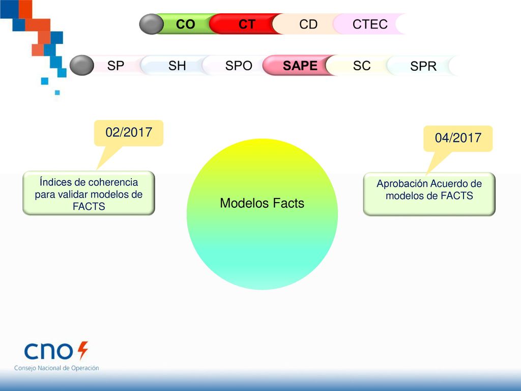 CO CT CD CTEC SP SH SPO SAPE SC SPR 02/ /2017 Modelos Facts