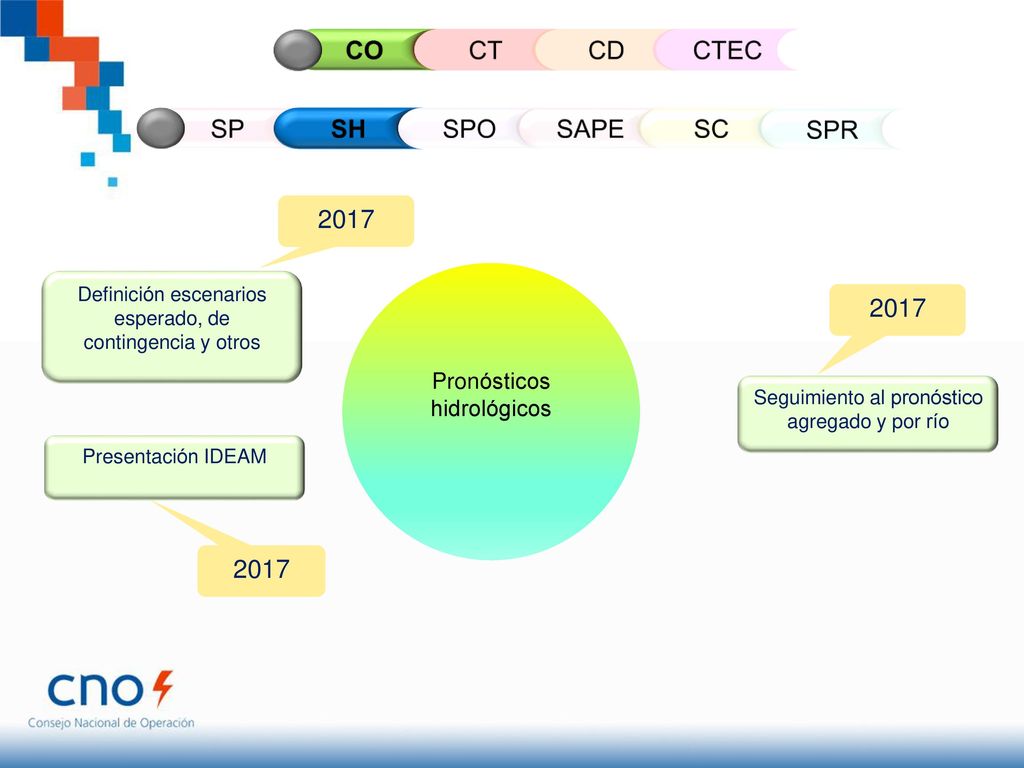 CO CT CD CTEC SP SH SPO SAPE SC SPR