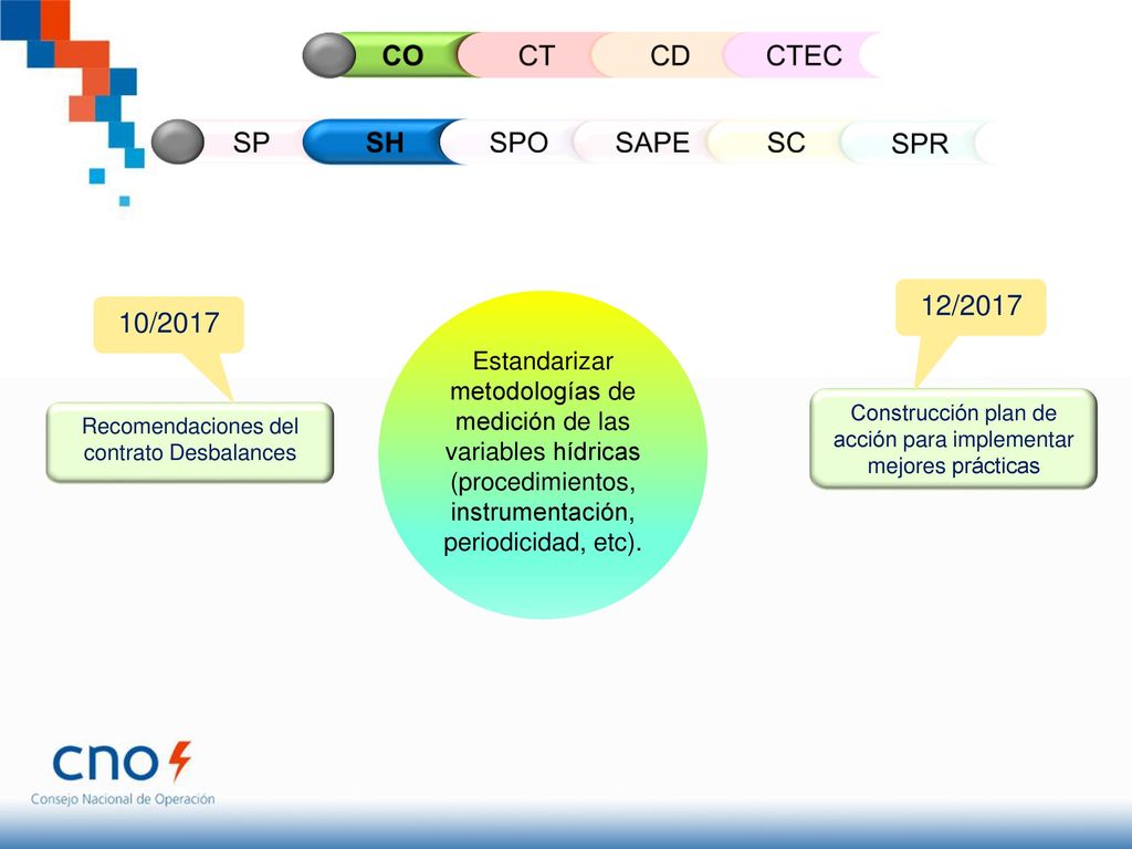 CO CT CD CTEC SP SH SPO SAPE SC SPR 12/ /2017