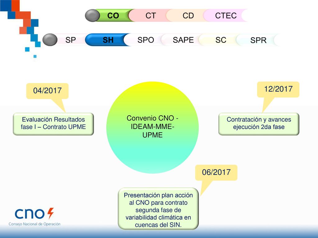 CO CT CD CTEC SP SH SPO SAPE SC SPR 04/ / /2017