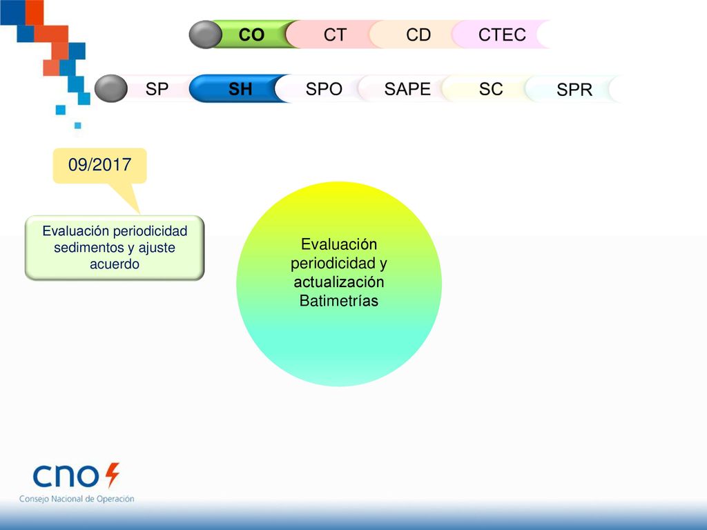 CO CT CD CTEC SP SH SPO SAPE SC SPR 09/2017