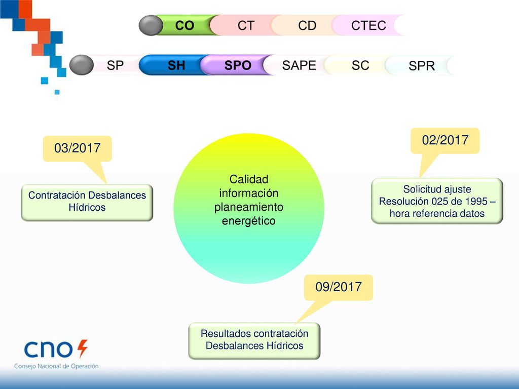 CO CT CD CTEC SP SH SPO SAPE SC SPR 02/ / /2017
