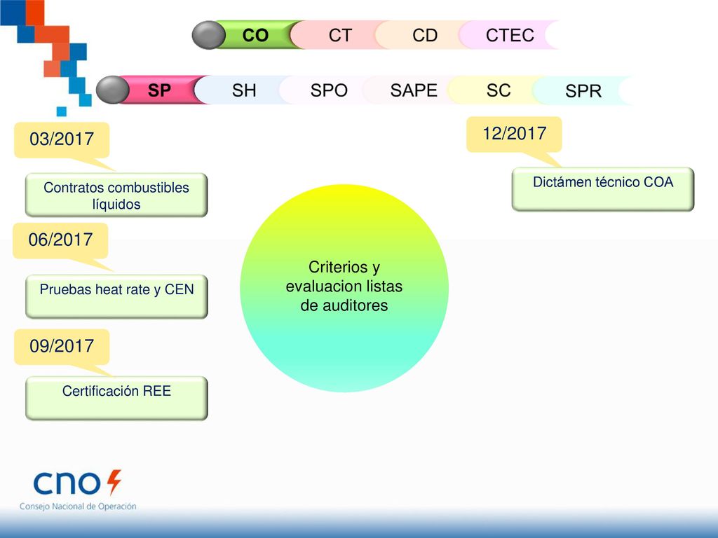CO CT CD CTEC SP SH SPO SAPE SC SPR 12/ / / /2017