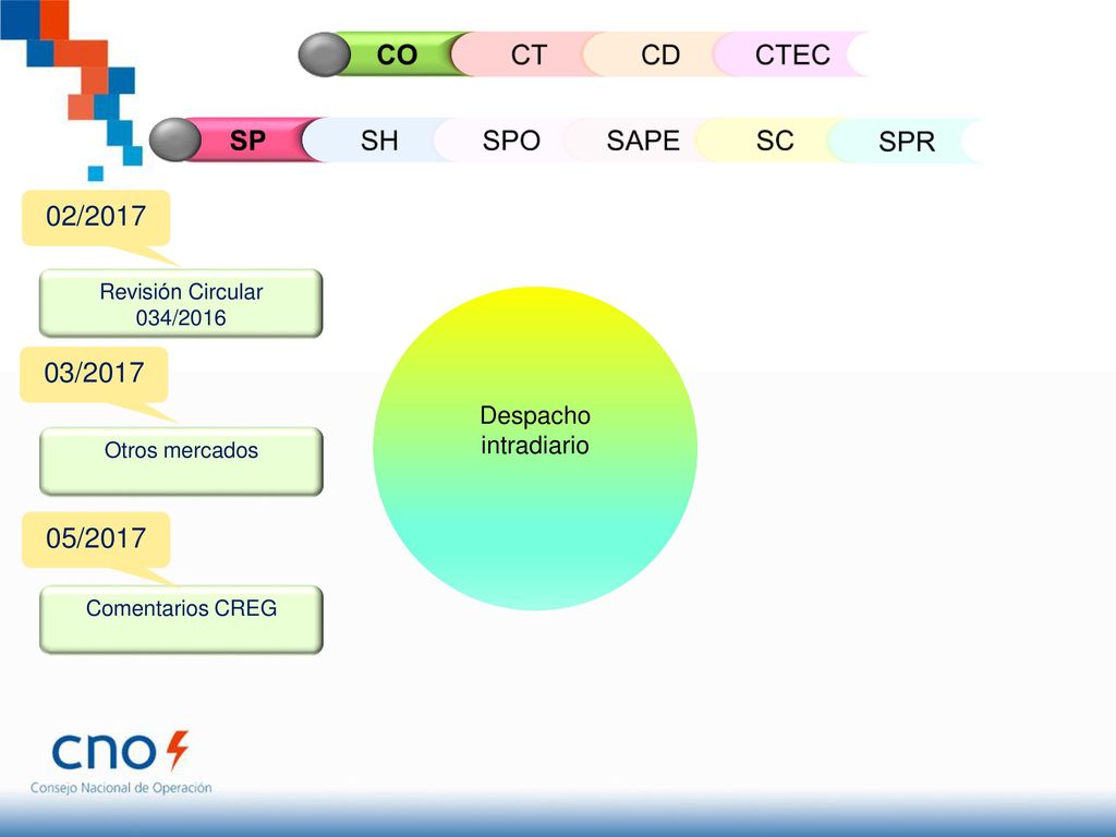 CO CT CD CTEC SP SH SPO SAPE SC SPR 02/ / /2017