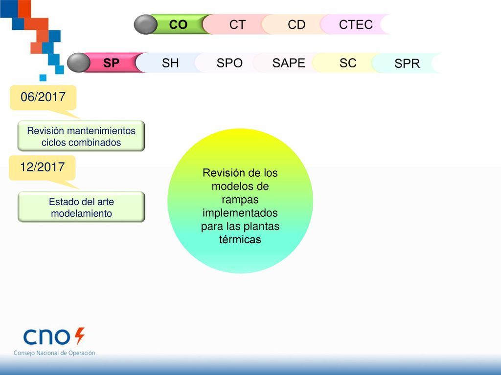 CO CT CD CTEC SP SH SPO SAPE SC SPR 06/ /2017