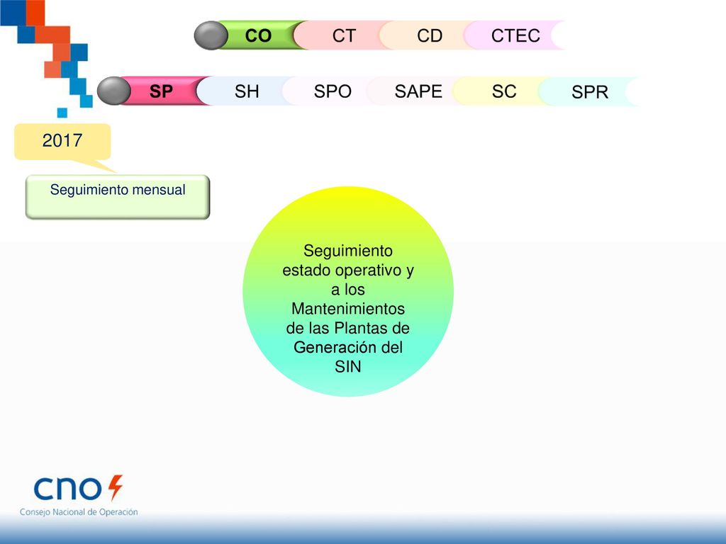 CO CT CD CTEC SP SH SPO SAPE SC SPR 2017