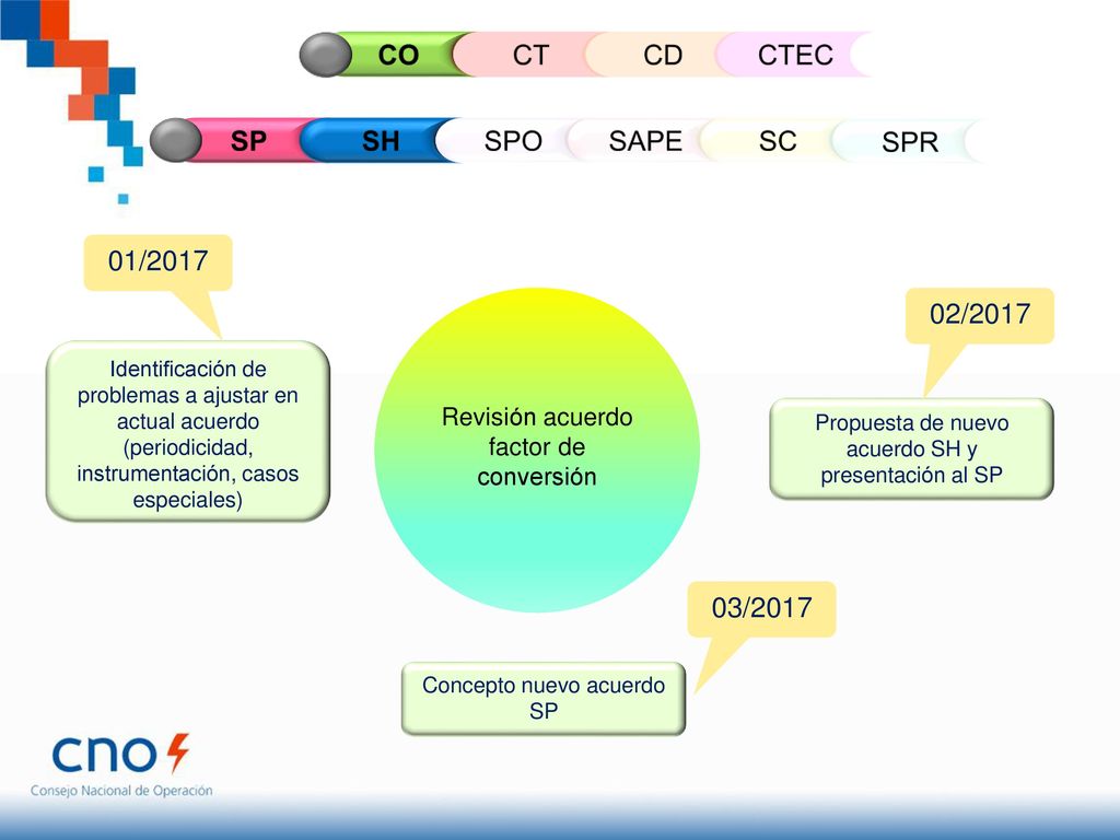 CO CT CD CTEC SP SH SPO SAPE SC SPR 01/ / /2017