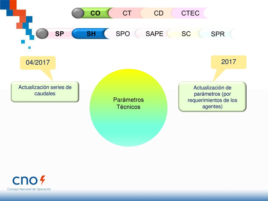 CO CT CD CTEC SP SH SPO SAPE SC SPR 04/ Parámetros Técnicos