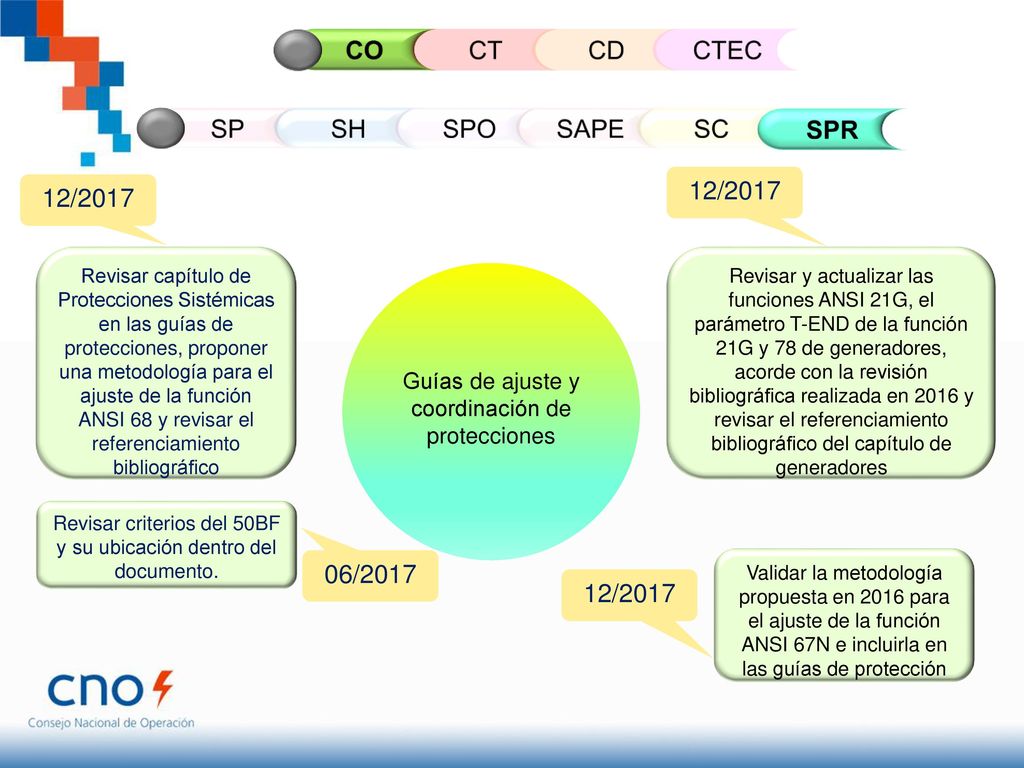CO CT CD CTEC SP SH SPO SAPE SC SPR 12/ / / /2017