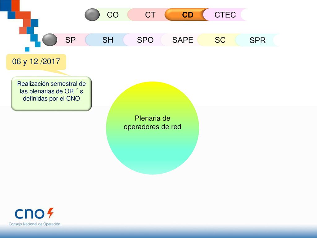 CO CT CD CTEC SP SH SPO SAPE SC SPR 06 y 12 /2017