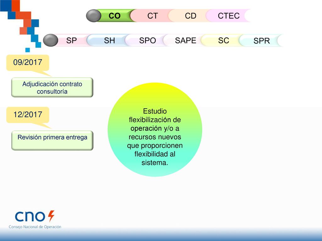 CO CT CD CTEC SP SH SPO SAPE SC SPR 09/ /2017