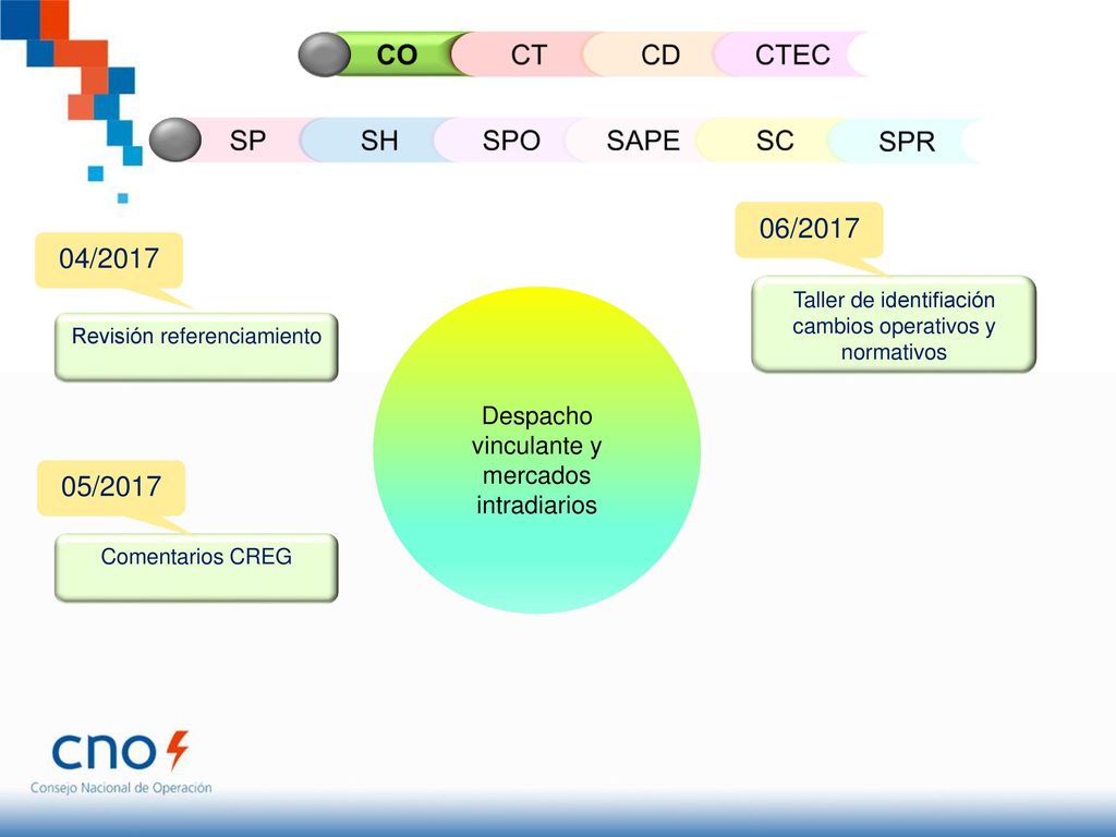 CO CT CD CTEC SP SH SPO SAPE SC SPR 06/ / /2017