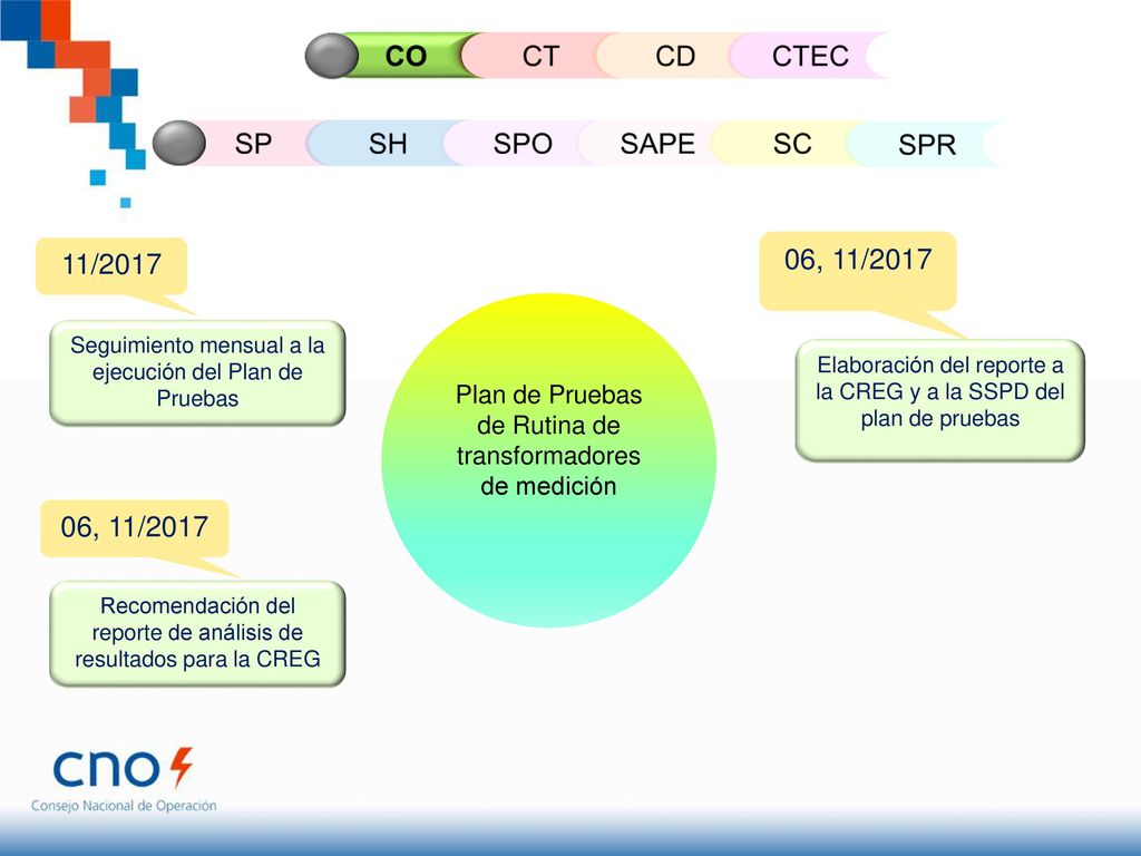 CO CT CD CTEC SP SH SPO SAPE SC SPR 11/ , 11/ , 11/2017