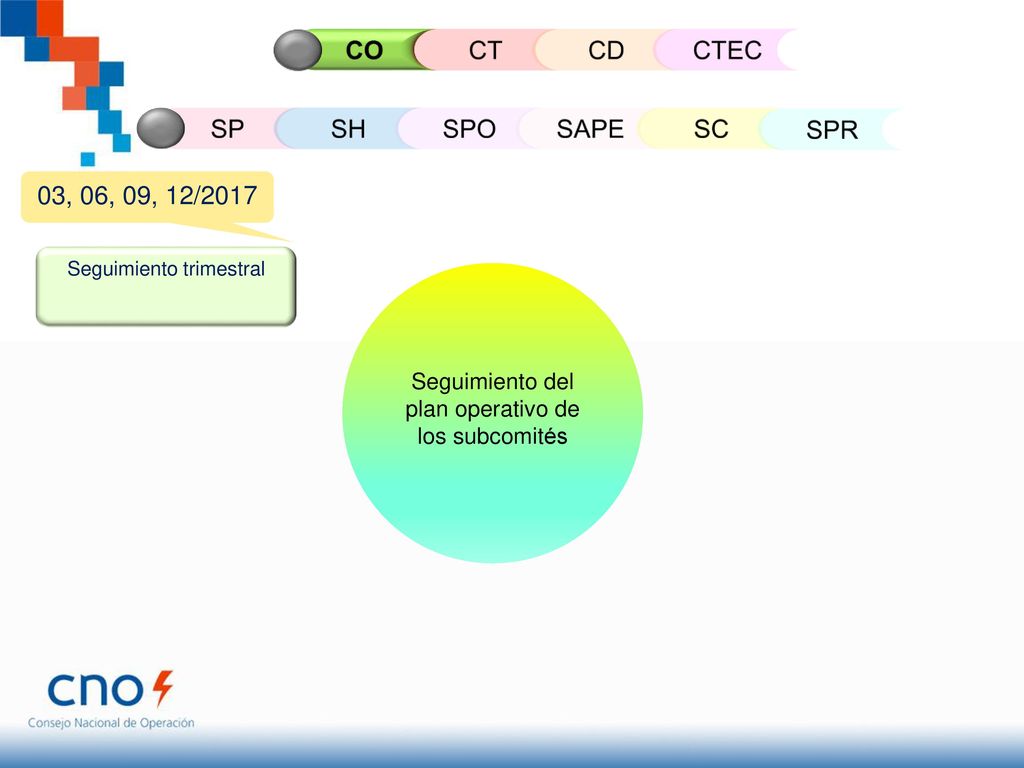 CO CT CD CTEC SP SH SPO SAPE SC SPR 03, 06, 09, 12/2017